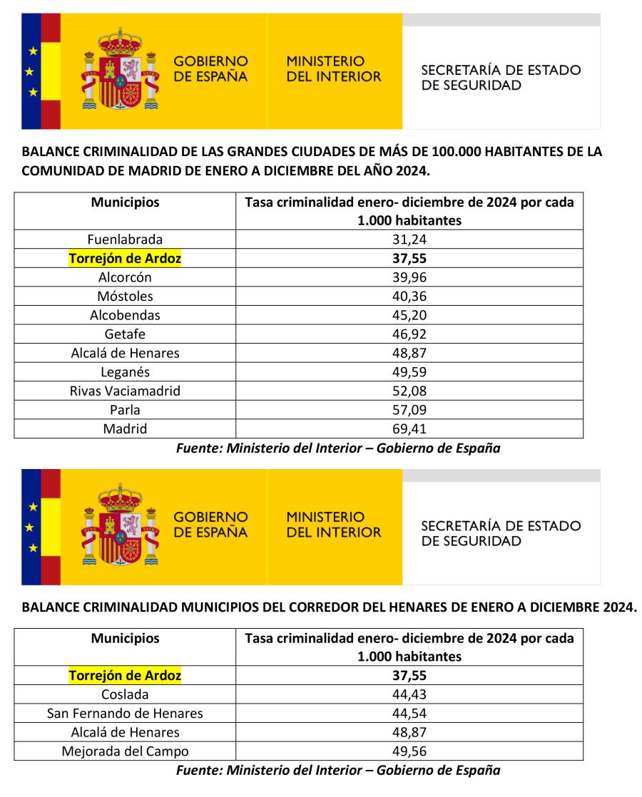 Tabla criminalidad