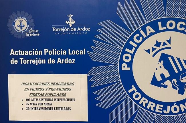 Resumen de actuaciones de Policía Local