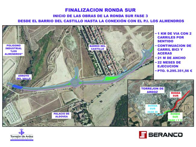 Plano explicativo de la Ronda Sur